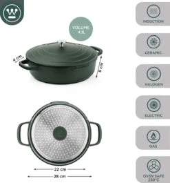 Westinghouse Performance Series - Hapjespan Inductie Met Deksel - 28cm Sauteerpan - Oven Geschikt - Groen -Le Creuset Winkel 1120x1200 10