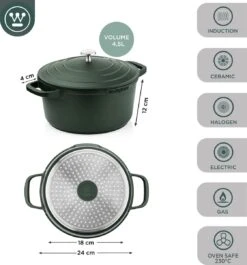 Westinghouse Performance Series Braadpan Inductie - 24cm Kookpan - Oven Geschikt - Groen -Le Creuset Winkel 1120x1200