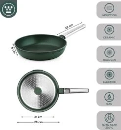 Westinghouse Pannenset - Performance Series Koekenpan 24cm + Koekenpan 28cm - Groen - Koekenpannenset 2-delig - Geschikt Voor Alle Warmtebronnen Inclusief Inductie -Le Creuset Winkel 1120x1200 4
