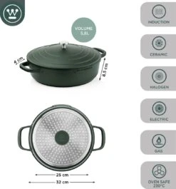Westinghouse Performance Series - Hapjespan Inductie Met Deksel - 32cm Sauteerpan - Oven Geschikt - Groen -Le Creuset Winkel 1120x1200 9