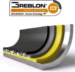 Le Creuset Winkel -Le Creuset Winkel 1200x1159 1