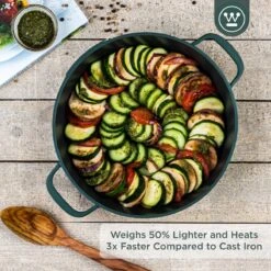 Westinghouse Performance Series - Hapjespan Inductie Met Deksel - 28cm Sauteerpan - Oven Geschikt - Groen -Le Creuset Winkel 1200x1200 1138