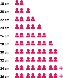 Le Creuset Gietijzeren Braadpan - 26cm 5,3 L - Kersenrood -Le Creuset Winkel 965x1200 2
